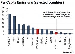 per_capita.jpg